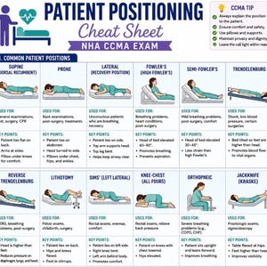 Puede incluir: Una hoja de referencia sobre el posicionamiento del paciente para el examen NHA CCMA, con una cuadrícula de ilustraciones que muestran varias posiciones médicas como supina, prona, lateral, Fowler, Trendelenburg, litotomía, Sims y jackknife.