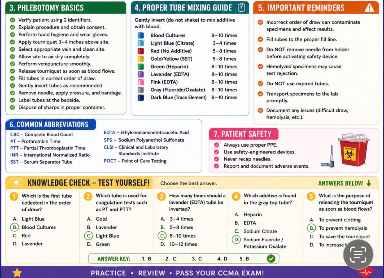 Phlebotomy Cheat Sheet | Order of Draw Study Guide (NHA CCMA Exam Prep ...