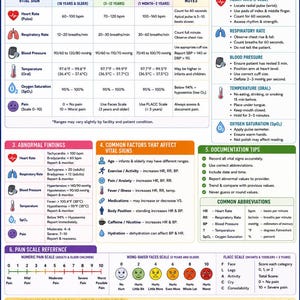 Pode incluir: Uma folha de referência de sinais vitais para o exame NHA CCMA, com tabelas de intervalos normais, instruções de medição, achados anormais e dicas de documentação. Inclui uma escala de dor e uma seção de verificação de conhecimento com respostas.