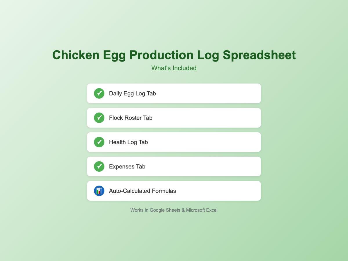 Chicken Egg Production Log Spreadsheet | Backyard Flock Tracker | Hen ...
