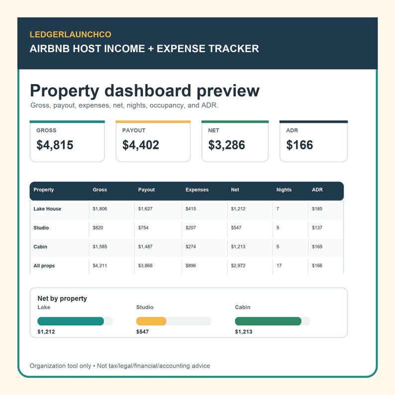 Strumento di monitoraggio delle entrate e delle spese per gli host di Airbnb, foglio di calcolo per affitti a breve termine e dashboard dei pagamenti / Spese di pulizia, tasso di occupazione, ADR / Excel + Fogli Google immagine 5