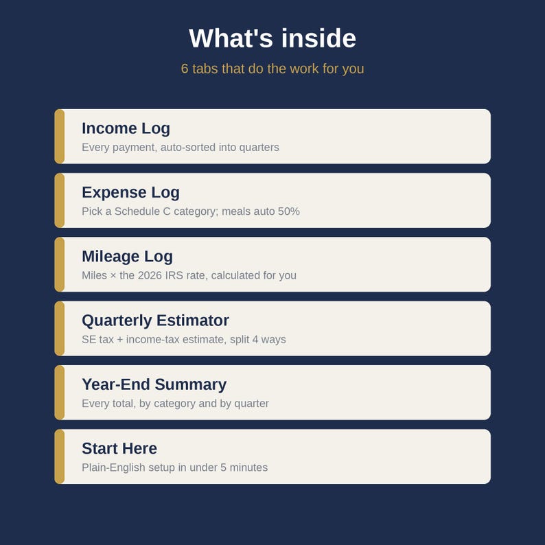 Peut inclure: Une interface num&eacute;rique bleu fonc&eacute; intitul&eacute;e What's inside avec 6 onglets qui facilitent le travail. Les onglets sont intitul&eacute;s Income Log, Expense Log, Mileage Log, Quarterly Estimator, Year-End Summary et Start Here, chacun avec un texte descriptif.
