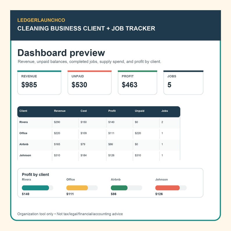 May include: A digital cleaning business client and job tracker dashboard by LedgerLaunchCo. The interface displays revenue, unpaid balances, profit, and job counts in summary boxes, a detailed client table, and a profit-by-client bar chart.