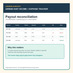 Pu&ograve; includere: Un foglio di calcolo digitale intitolato LEDGERLAUNCHCO AIRBNB HOST INCOME + EXPENSE TRACKER. Presenta una tabella di riconciliazione dei pagamenti che confronta i ricavi previsti con i depositi effettivi, con colonne per ID, piattaforma e stato.