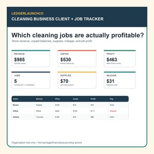 May include: A digital cleaning business client and job tracker dashboard titled LedgerLaunchCo. It displays financial metrics including revenue, unpaid balances, profit, jobs, supplies, and mileage, alongside a table listing client service details.