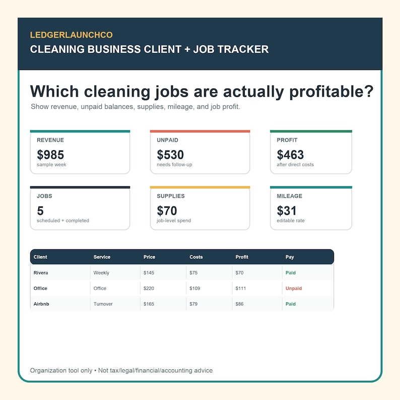 May include: A digital cleaning business client and job tracker dashboard titled LedgerLaunchCo. It displays financial metrics including revenue, unpaid balances, profit, jobs, supplies, and mileage, alongside a table listing client service details.