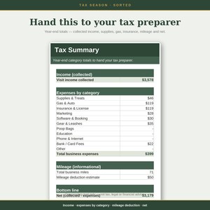 Pet Sitting and Dog Walker Business Tracker, Client & Pet Spreadsheet | Visits, Payments, Mileage | Excel + Google Sheets image 5