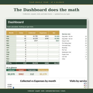 Pet Sitting and Dog Walker Business Tracker, Client & Pet Spreadsheet | Visits, Payments, Mileage | Excel + Google Sheets image 4