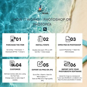 May include: An instructional graphic titled HOW IT WORKS - PHOTOSHOP OR PHOTOPEA with six numbered steps. It outlines the process of purchasing, installing fonts, opening PSD files, customizing text, exporting as PNG or JPG, and importing into software.