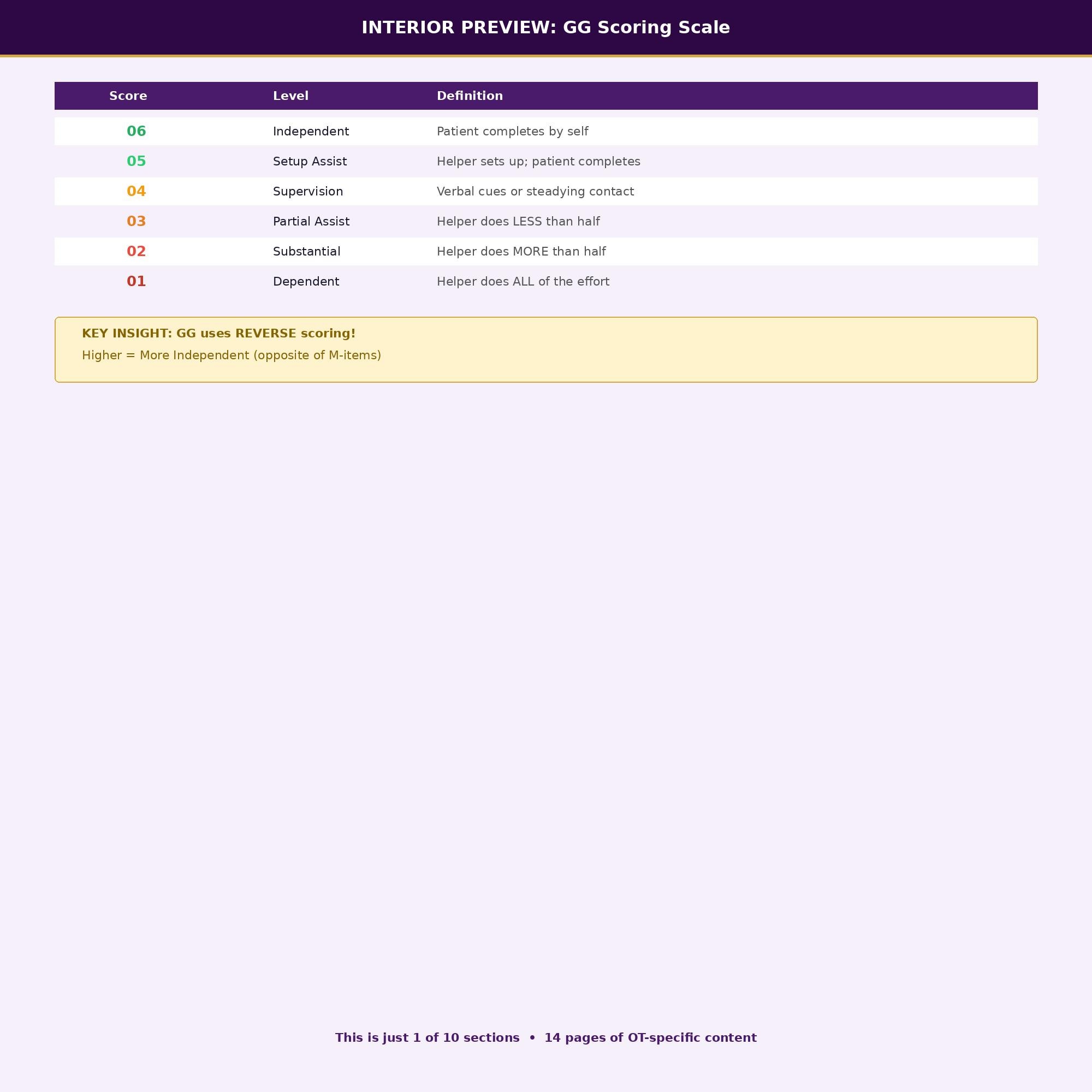 Scoring Reference Guide OASIS-E2 2026 Quick Reference Guide for Ots | Home Health Occupational ...