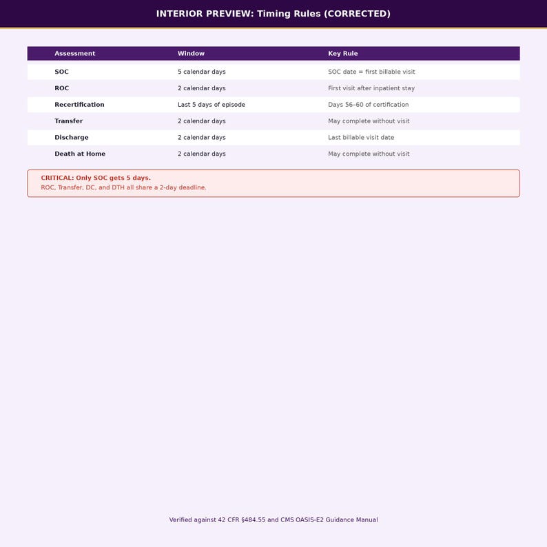 OASIS-E2 2026 Quick Reference Guide for Ots | Home Health Occupational ...