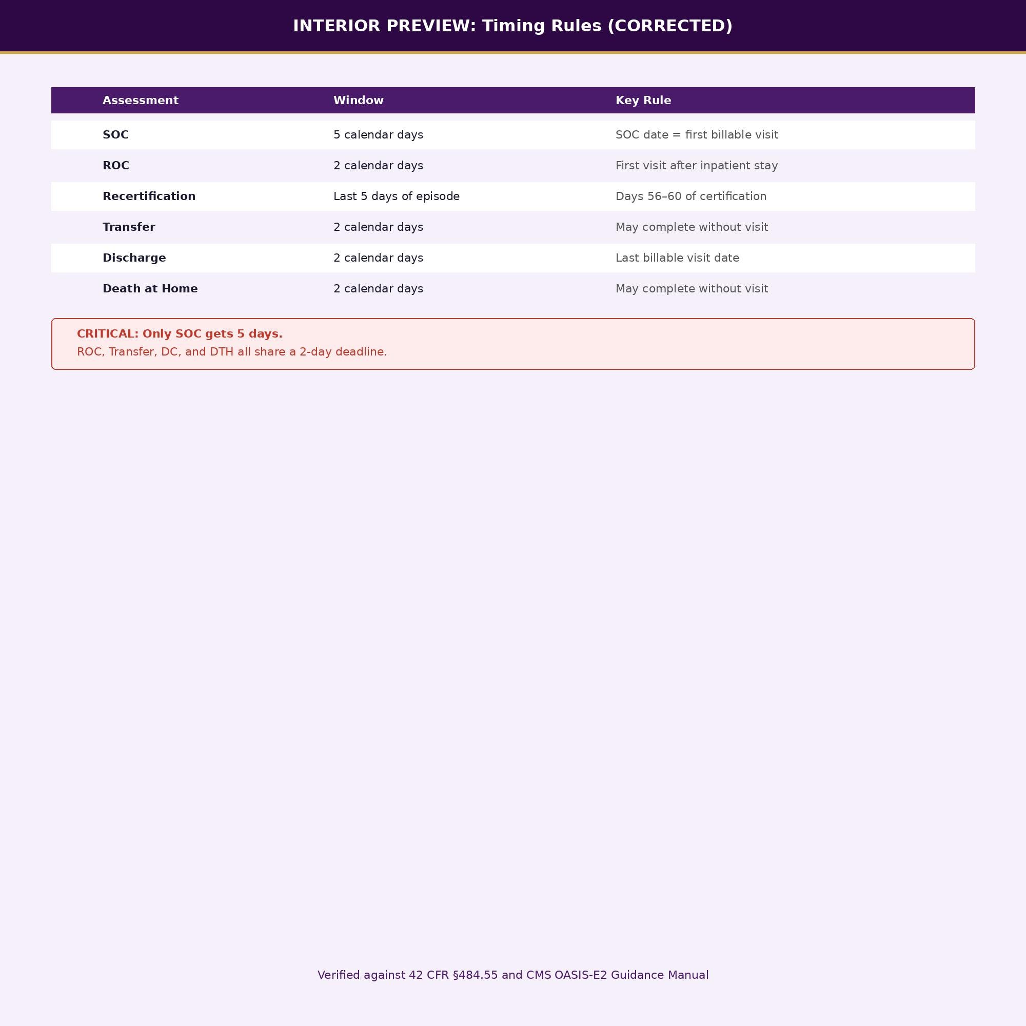 Scoring Reference Guide OASIS-E2 2026 Quick Reference Guide for Ots | Home Health Occupational ...