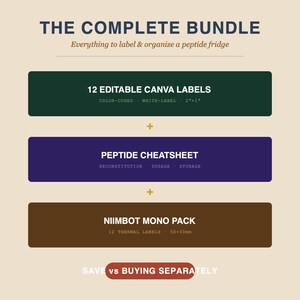 May include: A digital bundle graphic titled THE COMPLETE BUNDLE with three rectangular sections: a dark green bar for 12 editable Canva labels measuring 2 inches by 1 inch, a purple bar for a peptide cheatsheet, and a brown bar for a Niimbot mono pack.