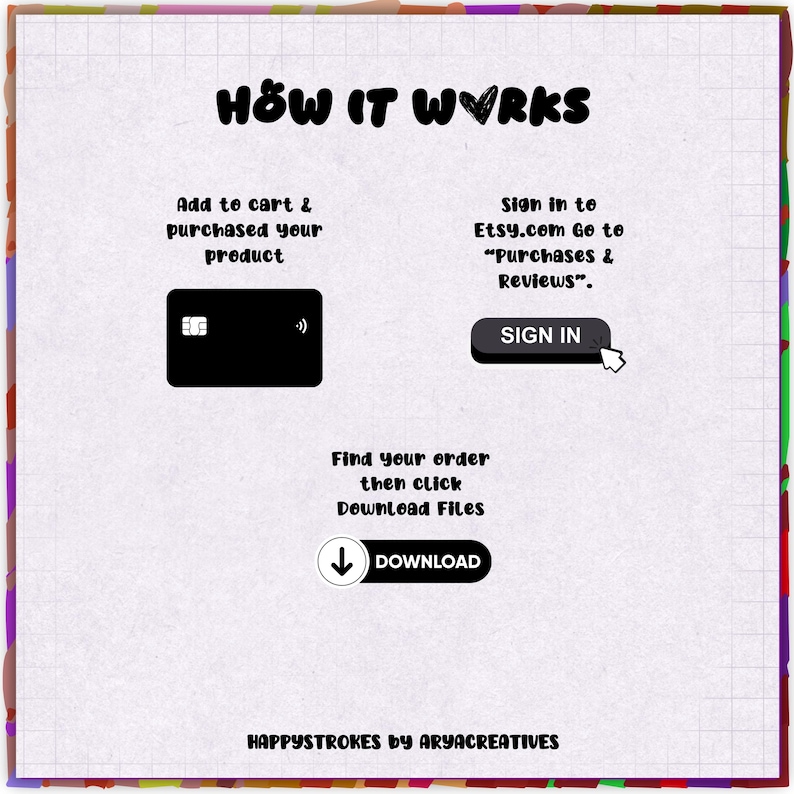 May include: A graphic with instructions on how to download a product from Etsy. The text reads "HOW IT WORKS" at the top. Steps include adding to cart, signing in, and downloading files. The image includes a credit card icon, a "SIGN IN" button, and a "DOWNLOAD" button.
