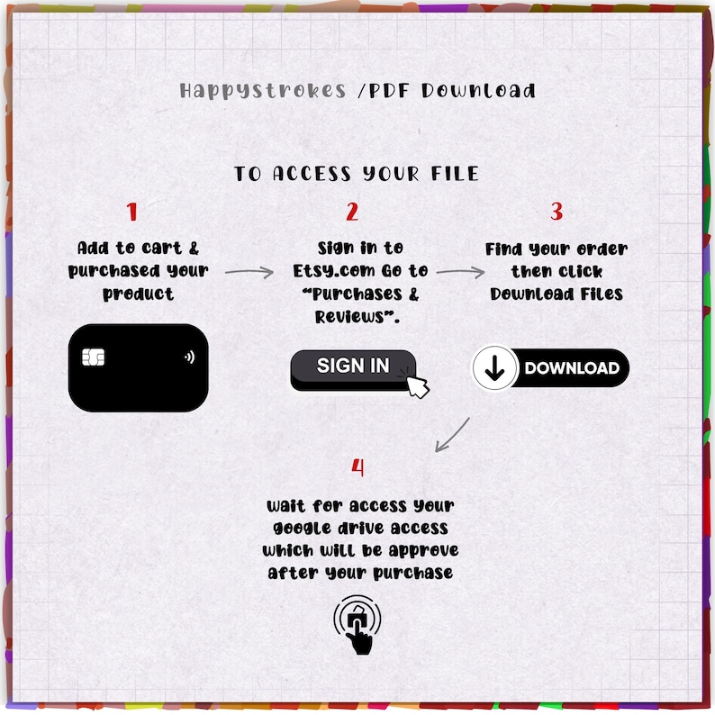 May include: A digital instruction graphic titled Happystrokes / PDF Download. It outlines four steps to access a file: 1. Add to cart & purchase, 2. Sign in to Etsy.com, 3. Click Download Files, and 4. Wait for Google Drive access approval.
