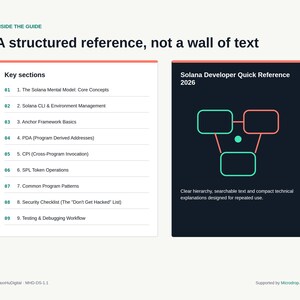 Solana Developer Quick Reference 2026 — Anchor, SPL Tokens, CLI & PDA Cheatsheet image 2