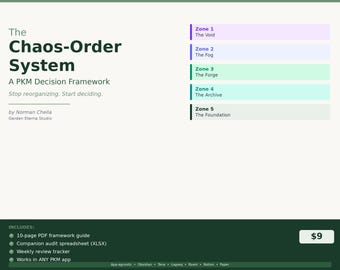 The Chaos-Order System | PKM Decision Framework | Digital Planner for Note Organization | App-Agnostic Template | Knowledge Management Guide