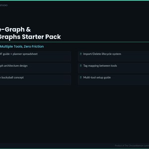 May include: A dark teal graphic with white text promoting the "Prime-Graph & Lite-Graphs Starter Pack." The graphic lists features including a 7-page PDF guide and planner spreadsheet. The price is displayed as $15.