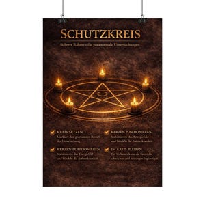 Instruktioner för den skyddande cirkeln - Poster | Säkert ramverk för paranormala undersökningar