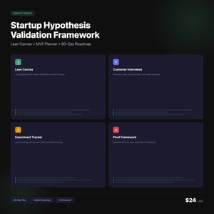 May include: A dark graphic with the title "Startup Hypothesis Validation Framework" and the subtitle "Lean Canvas + MVP Planner + 90-Day Roadmap." Four numbered sections detail Lean Canvas, Customer Interviews, Experiment Tracker, and Pivot Framework.