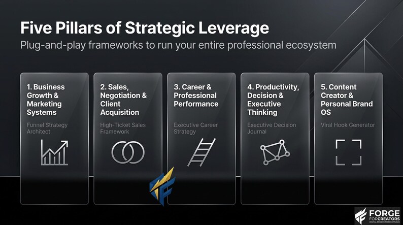 May include: Graphic with the text "Five Pillars of Strategic Leverage" and five numbered sections. Each section has a title and a subtitle, with icons representing business growth, sales, career, productivity, and content creation.