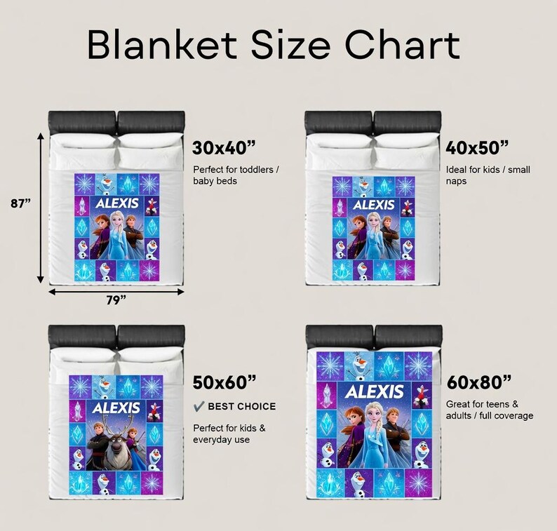 May include: A blanket size chart titled Blanket Size Chart displaying four bed mockups with Frozen-themed blankets featuring the name ALEXIS. Sizes listed are 30x40 inches, 40x50 inches, 50x60 inches, and 60x80 inches, with arrows indicating 87 by 79 inches.