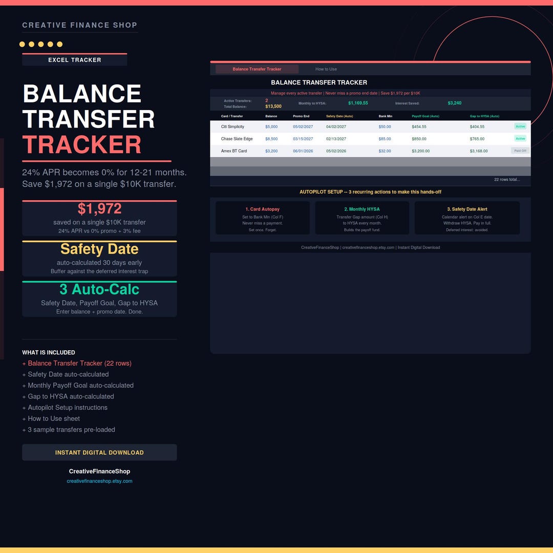 Balance Transfer Tracker Spreadsheet | Auto-calculated Payoff Goals ...