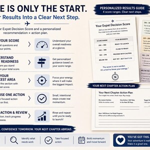 May include: An informational infographic titled A SCORE IS ONLY THE START, featuring a five-step guide for an Expat Decision Score. It includes a personalised results guide, a next chapter action plan, and icons for readiness, action, and review.