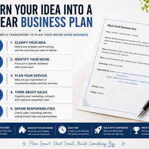 Może przedstawiać: Dokument planowania biznesowego zatytułowany Turn Your Idea Into A Clear Business Plan z pięciostopniowymi ramami obejmującymi Clarify Your Idea, Identify Your Niche, Plan Your Service, Think About Sales i Define Responsibilities, z czarnym długopisem.