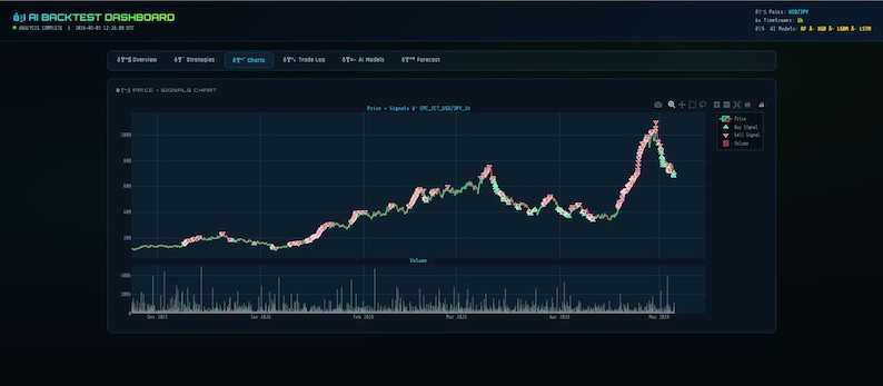 claude ai trading, copy trading bot, ai trading bot, solana trading, crypto trading, copy trade crypto, trading bot 2026, ai crypto bot, trading prompts, crypto guide, plr digital download, claude ai, passive income ,ai trading bot, trading bot, backtester, trading script, stock ai, algo trading, quant trading, ml trading, dl trading, xgboost bot, lstm trading, trading tool, colab notebook