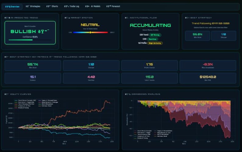 claude ai trading, copy trading bot, ai trading bot, solana trading, crypto trading, copy trade crypto, trading bot 2026, ai crypto bot, trading prompts, crypto guide, plr digital download, claude ai, passive income ,ai trading bot, trading bot, backtester, trading script, stock ai, algo trading, quant trading, ml trading, dl trading, xgboost bot, lstm trading, trading tool, colab notebook