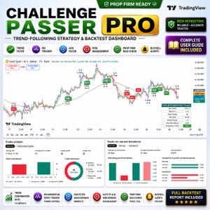 May include: A digital dashboard titled Challenge Passer Pro for TradingView, featuring a gold spot price chart with buy and sell signals, trend filters, RSI triggers, and ADX filters. It includes trade analysis, equity run-ups, and drawdown statistics.