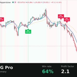 Puede incluir: Un gr&aacute;fico financiero de velas para US 100 Cash CFD que muestra fluctuaciones de precios con l&iacute;neas de media m&oacute;vil azul y naranja. Hay etiquetas de venta rojas y de compra verdes. El panel inferior muestra el resumen de backtest EMA + FVG Pro.