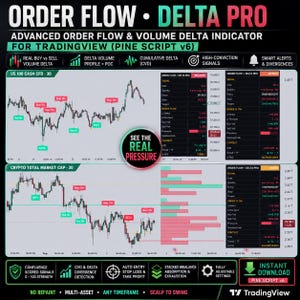 TradingViewのオーダーフローインジケーター、ボリュームデルタCVDの売買シグナル、Pine Scriptのスキャルピングデイトレードツール、外国為替・暗号通貨先物