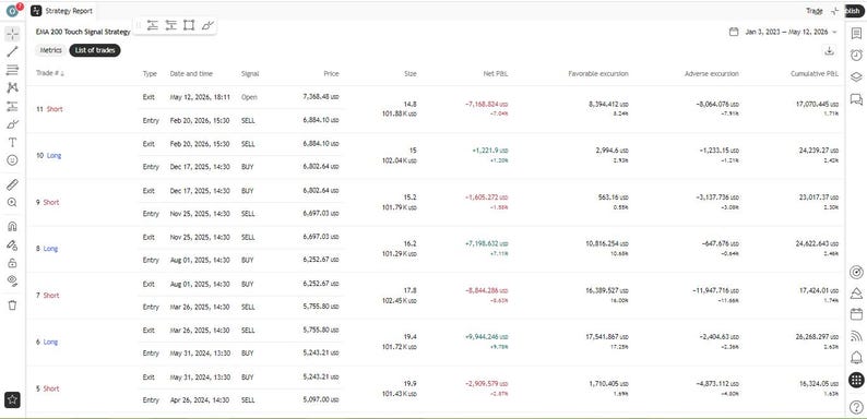 claude ai trading, copy trading bot, ai trading bot, solana trading, crypto trading, copy trade crypto, trading bot 2026, ai crypto bot, trading prompts, crypto guide, plr digital download, claude ai, passive income ,ai trading bot, trading bot, backtester, trading script, stock ai, algo trading, quant trading, ml trading, dl trading, xgboost bot, lstm trading, trading tool, colab notebook
