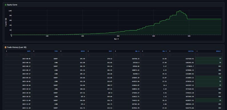 claude ai trading, copy trading bot, ai trading bot, solana trading, crypto trading, copy trade crypto, trading bot 2026, ai crypto bot, trading prompts, crypto guide, plr digital download, claude ai, passive income ,ai trading bot, trading bot, backtester, trading script, stock ai, algo trading, quant trading, ml trading, dl trading, xgboost bot, lstm trading, trading tool, colab notebook