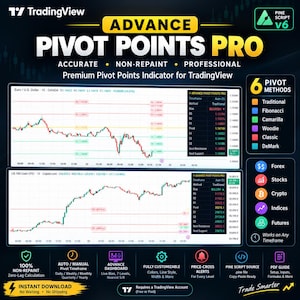 Könnte beinhalten: Eine digitale Grafik für Advance Pivot Points Pro, einen TradingView-Indikator. Sie zeigt zwei Finanzcharts mit Preisdaten, eine Liste von sechs Pivot-Methoden sowie Symbole für Forex, Aktien, Krypto, Indizes und Futures-Handelsinstrumente.
