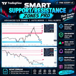 May include: A digital graphic for Smart Support/Resistance Zones Pro trading software. It displays two financial charts with price action, support and resistance levels, and a sidebar listing features like non-repainting and alerts.