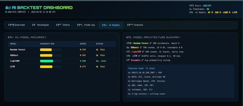 claude ai trading, copy trading bot, ai trading bot, solana trading, crypto trading, copy trade crypto, trading bot 2026, ai crypto bot, trading prompts, crypto guide, plr digital download, claude ai, passive income ,ai trading bot, trading bot, backtester, trading script, stock ai, algo trading, quant trading, ml trading, dl trading, xgboost bot, lstm trading, trading tool, colab notebook