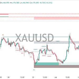 Indicateur de concepts d'argent intelligent pour TradingView | Outil de trading Forex, Crypto et Actions image 2
