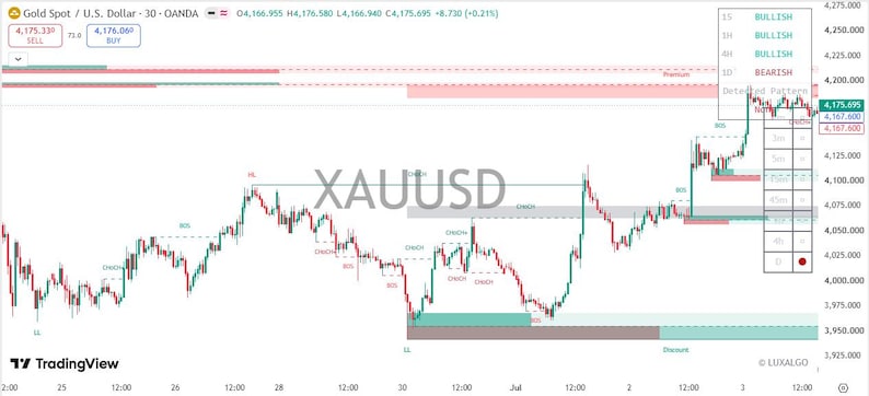 Indicateur de concepts d'argent intelligent pour TradingView | Outil de trading Forex, Crypto et Actions image 2