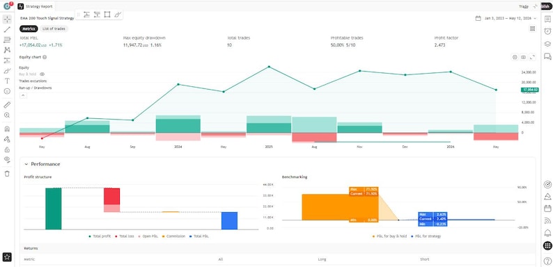 claude ai trading, copy trading bot, ai trading bot, solana trading, crypto trading, copy trade crypto, trading bot 2026, ai crypto bot, trading prompts, crypto guide, plr digital download, claude ai, passive income ,ai trading bot, trading bot, backtester, trading script, stock ai, algo trading, quant trading, ml trading, dl trading, xgboost bot, lstm trading, trading tool, colab notebook