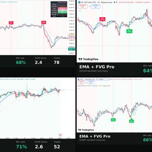 Puede incluir: Una imagen compuesta que muestra cuatro gr&aacute;ficos de trading financiero distintos de TradingView, cada uno etiquetado como EMA + FVG Pro. Los gr&aacute;ficos muestran la acci&oacute;n del precio, medias m&oacute;viles y se&ntilde;ales de compra o venta con estad&iacute;sticas de resumen de backtest que incluyen tasa de aciertos, factor de beneficio y total de operaciones para BTC/USDT, US100, GBP/JPY y EUR/JPY.