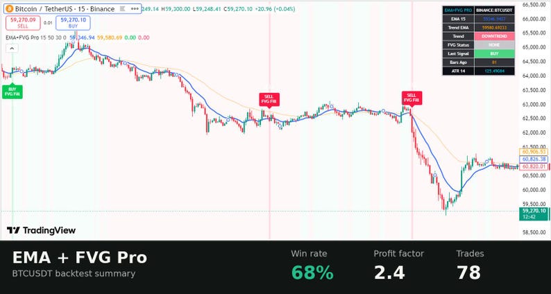Indicador de scalping para TradingView / Señales de compra/venta con panel de control inteligente / Oro, Forex y criptomonedas imagen 2