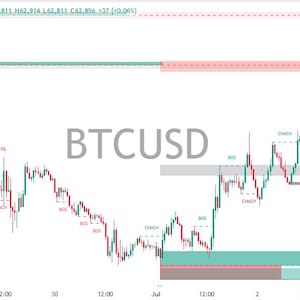Peut inclure: Un graphique financier en chandeliers affichant les mouvements du prix du Bitcoin par rapport au dollar am&eacute;ricain sur une p&eacute;riode de 30 minutes. Le graphique pr&eacute;sente des barres de prix rouges et vertes, des zones de support et de r&eacute;sistance.