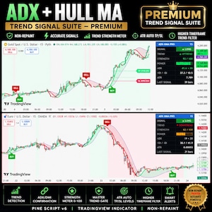 以下が含まれることがあります： ADX + HULL MA TREND SIGNAL SUITE - PREMIUMと題されたデジタル取引チャートインターフェース。金スポットとユーロ/米ドルのペアの売買シグナル、トレンド強度メーター、技術データパネルを備えた2つの金融グラフが表示されています。