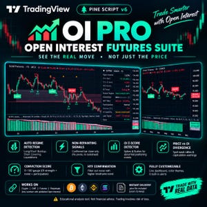 Könnte beinhalten: Ein digitales Dashboard mit dem Titel OI PRO OPEN INTEREST FUTURES SUITE, das Finanzdiagramme mit grünen und roten Kerzencharts, Datenfelder und Textbeschriftungen wie AUTO REGIME DETECTION, CONVICTION SCORE und HTF CONFIRMATION anzeigt.
