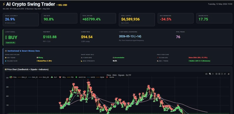 claude ai trading, copy trading bot, ai trading bot, solana trading, crypto trading, copy trade crypto, trading bot 2026, ai crypto bot, trading prompts, crypto guide, plr digital download, claude ai, passive income ,ai trading bot, trading bot, backtester, trading script, stock ai, algo trading, quant trading, ml trading, dl trading, xgboost bot, lstm trading, trading tool, colab notebook