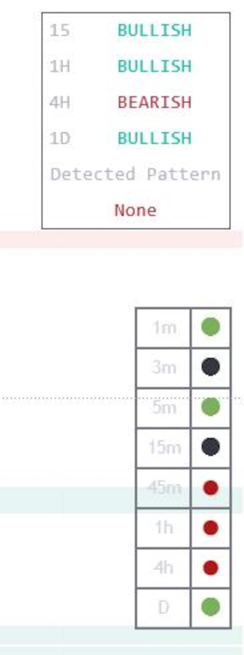 tradingview, pine script, forex indicator, order block, smart money, trading script, ICT trading, swing trading, market structure, scalping tool, crypto trading, digital download, buy sell signals