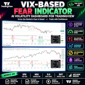 Könnte beinhalten: Ein digitales Dashboard für TradingView mit dem Titel VIX-BASED FEAR INDICATOR, das zwei Finanzdiagramme mit Liniengrafiken, Datentabellen und farbcodierten Zonen zeigt. Die Benutzeroberfläche enthält Symbole für KI-basierte Angst-Scores und Umkehrsignale.